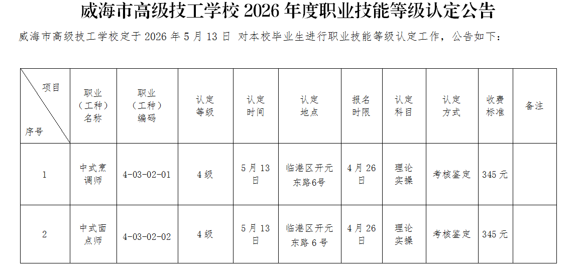 2026年5月威海市高级技工学校在校学生职业技能等