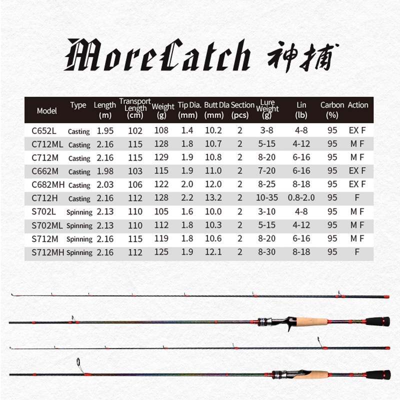 MoreCatch Series