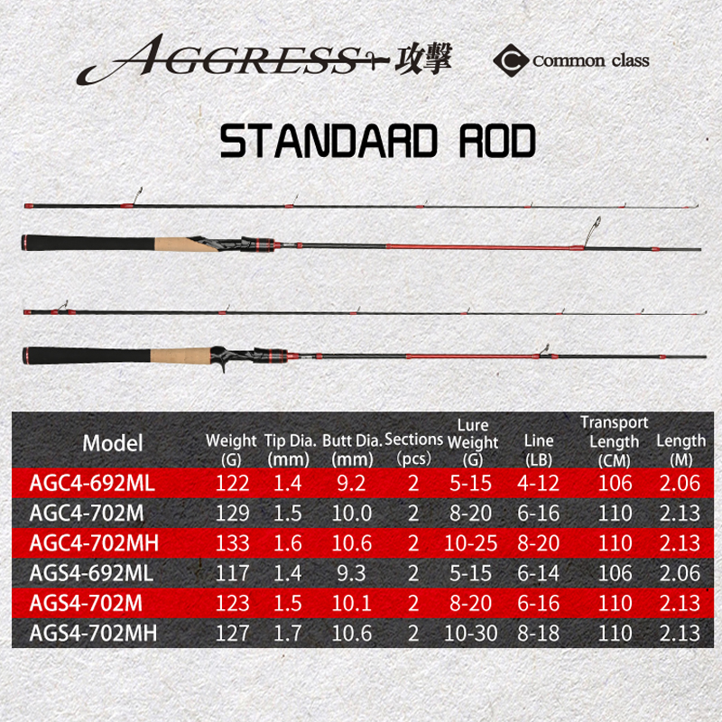 Aggress Ⅳ lure rod