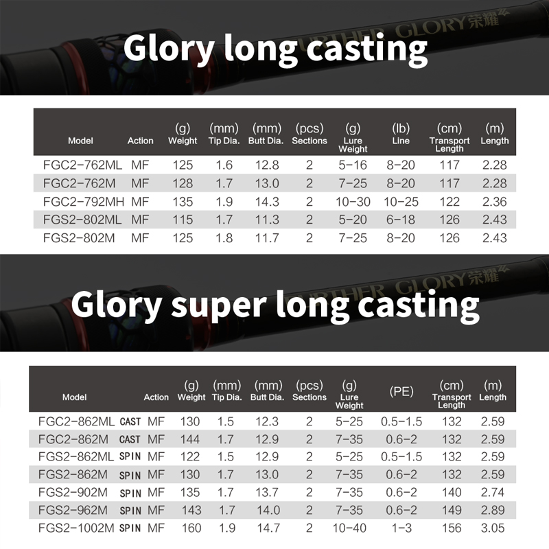Further Glory Ⅱ