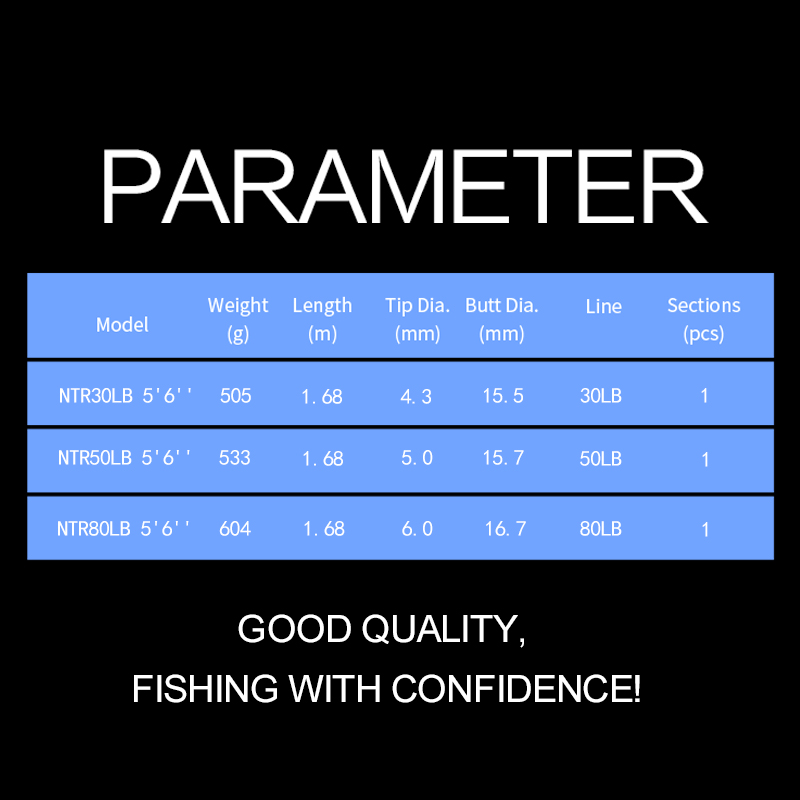 Novice Trolling Sprial Guide