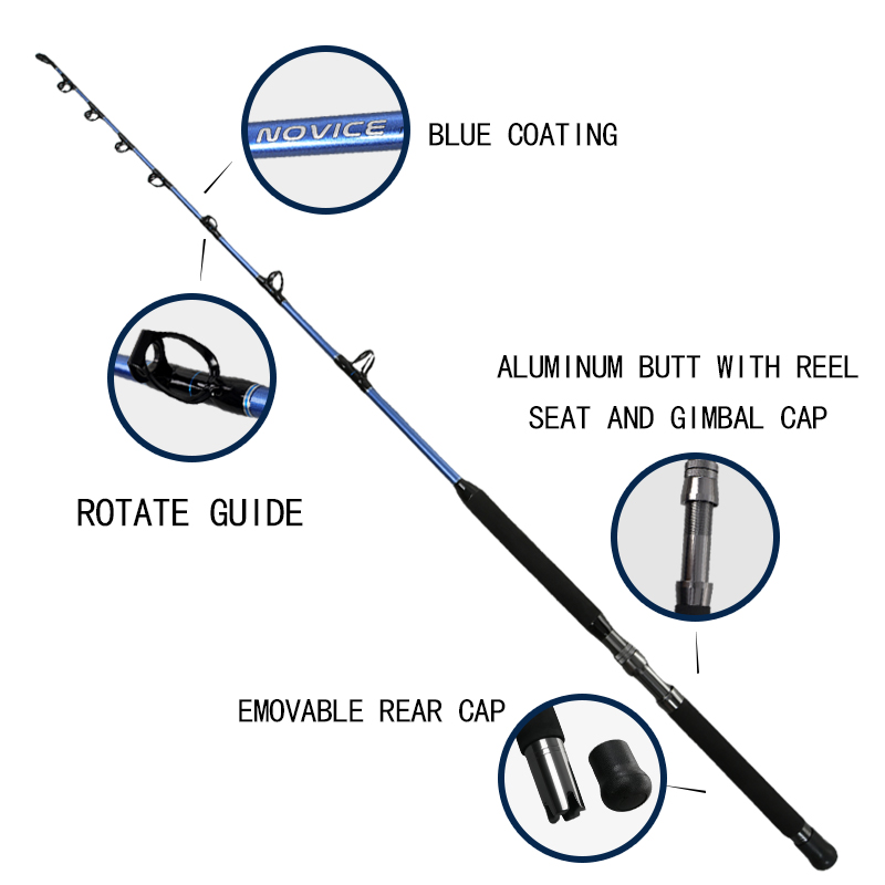 Novice Trolling Sprial Guide